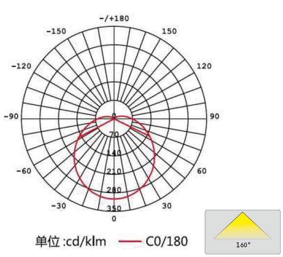 Kompatible LED T8 Rohre 2700-6500K CCT des leichten Ballast-mit langer Lebensdauer