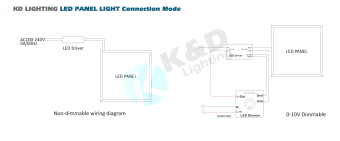 Hohe Kriteriumbezogene Anweisung LED 3M-Kabel mit 48 Watt-verschobene Decken-Lichtpaneelen verfügbar