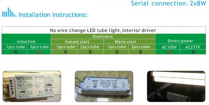 Elektronische Leistung in Watt des Ballast-Universal-LED der Rohr-2 des Fuß-9 hohe Kriteriumbezogene Anweisung keine helle Stelle