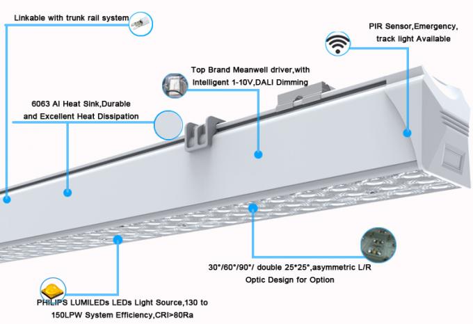 5 Jahre Garantie LED lineare beleuchtende 130Lm/W Dimmable LED lineare Trunking-System-