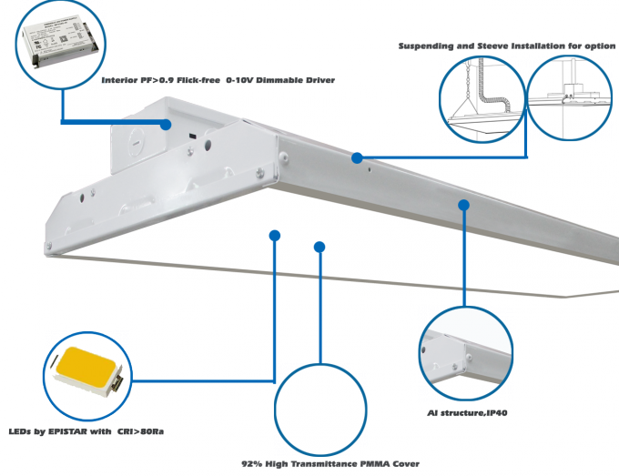 4ft lineares LED hohes Bucht-Licht der Bucht-320W IP20 130LPW lineares hohes Leistungsfähigkeits-LED